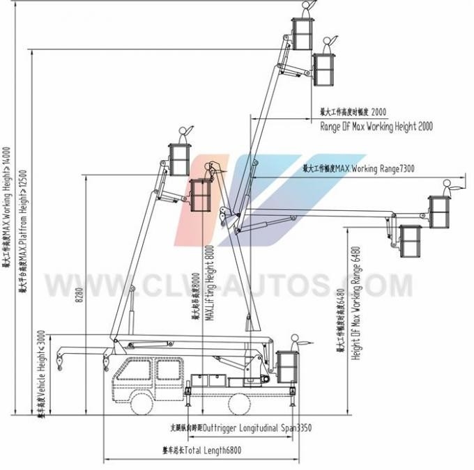 les camions à haute altitude d'opération de 24m troquent le camion aérien aérien monté de plate-forme de la plate-forme 4X2 de travail