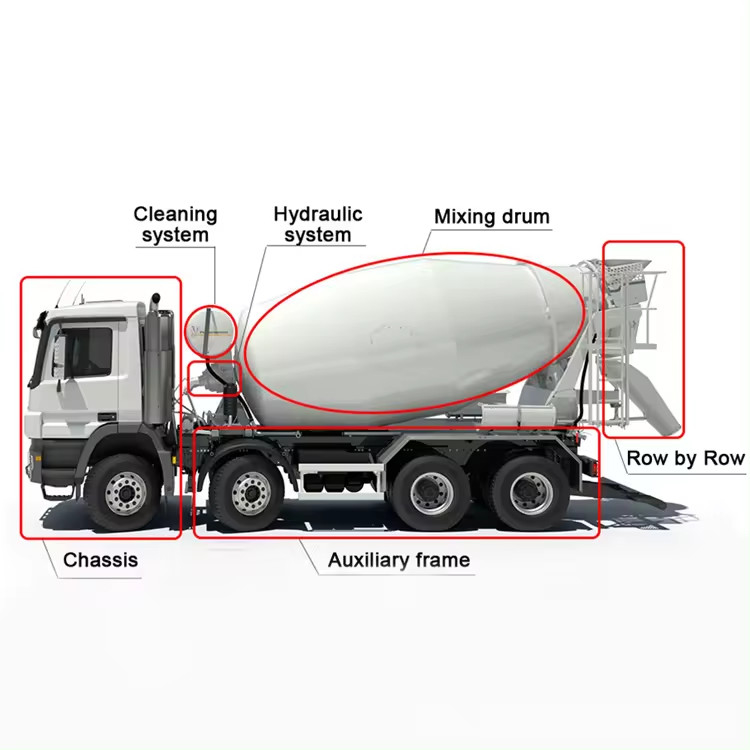 Camions chinois 12 mètres cubes 15m3 10m3 Volumétrique béton-ciment mélangeur camion à vendre